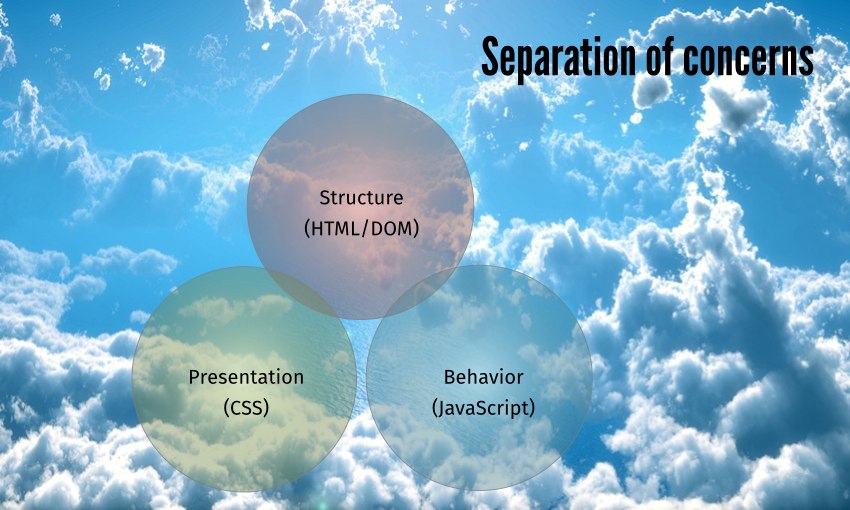 Struktur (HTML/DOM), Präsentation (CSS) und Verhalten (JavaScript) weitgehend getrennt; Himmel als Hintergrund